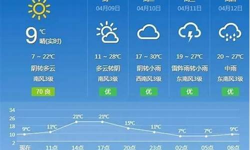 抚州天气预报一周7天查询表_抚州天气预报一周7天查询