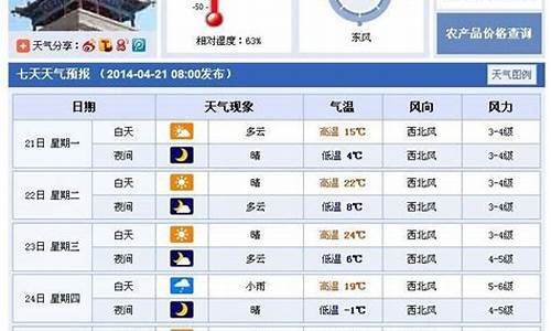 武威天气预报一周天气预报15天_武威天气预报一周天气