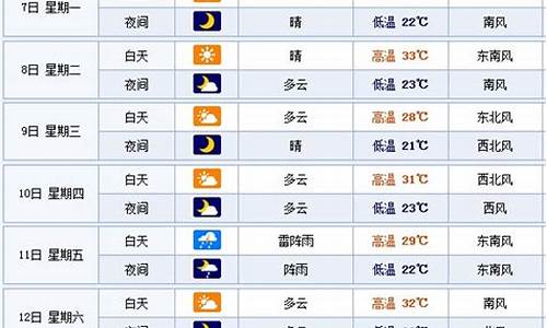 烟台天气一周查询一周_查一下烟台一周天气预报15天