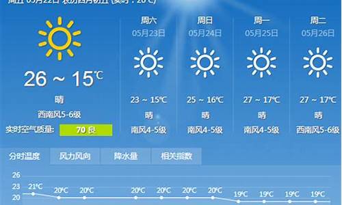 大连天气预报15天查询结果_大连天气预报15天查询结果气温多少度