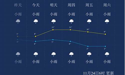 恩施天气预报7天一周查询_恩施天气预报