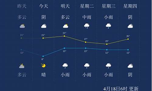 漯河天气预报查询一周15天_漯河天气预报查询