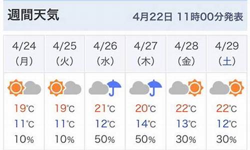 东京天气预报10天_东京天气15天