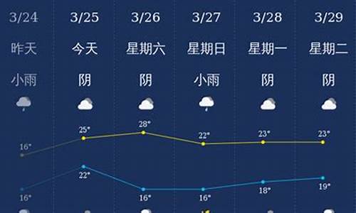 钦州天气预报30天查询天气_广西省钦州市天气预报(权威性)!