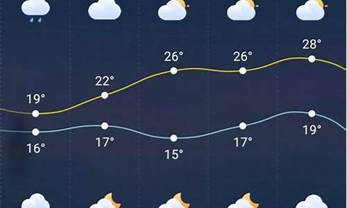 巫溪天气15天预报查询_巫溪天气15天预报