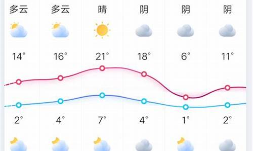 郑州一周天气查询最新消息今天_郑州一周天气查询最新消息