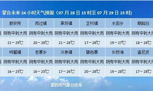 天气预报被删了怎么再上桌面_蒙自天气预报删除