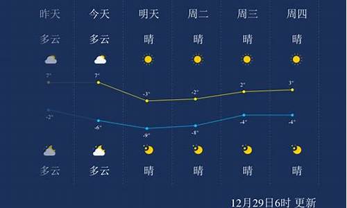 天津天气预报一周天气15天_天津天气预报一周