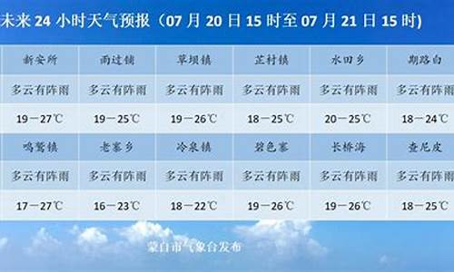 昆明天气预报_蒙自天气预报