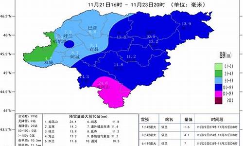 哈尔滨天气预报40天准确_哈尔滨天气预报40天准确 一个月