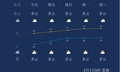 北海一周天气预报七天_北海一周天气预报