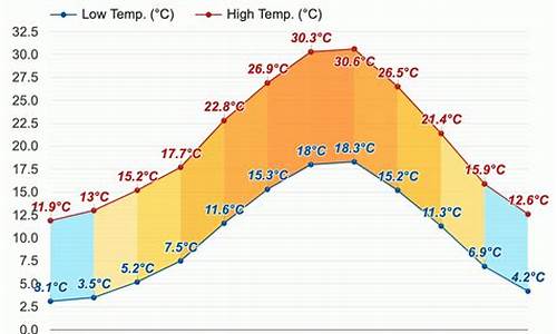 意大利罗马天气预报15天查询天天气_意大利罗马天气预报