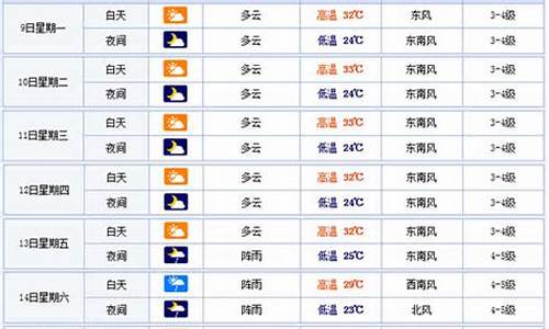 温州天气预报30天查询结果最新_温州天气预报30天查询结果