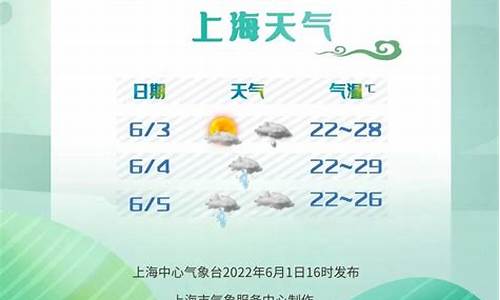 天上海天气预报_未来三天上海天气预报