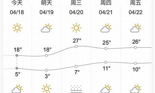 甘肃近一周天气定西天气预报情况_甘肃省定西市最近天气