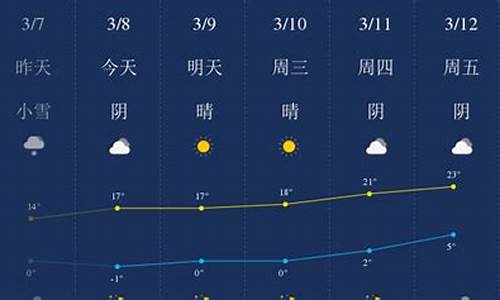 新疆哈密天气预报_新疆哈密天气预报一周