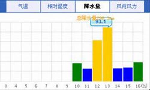 山东青岛胶南天气_胶南天气查询