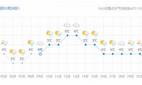 礼泉天气预报12小时_礼泉天气预报12小时