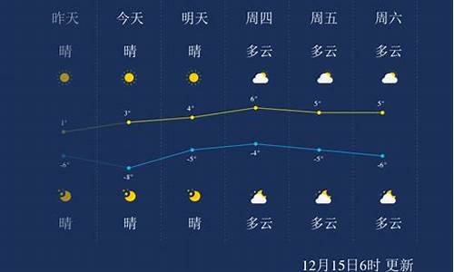 聊城市未来一周天气预报_聊城未来一周天气预报