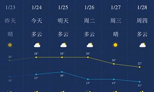 惠州天气预报一周7天东莞天气_天气预报15天查询广东惠州