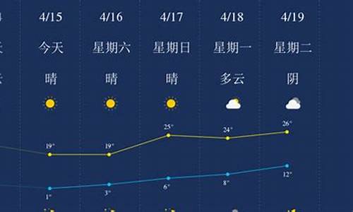 石河子天气预报15天准确率,2024年元月天气预报_石河子天气预报15天准确率