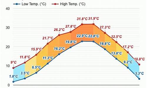 磐安天气预报24小时_磐安的天气预报15天