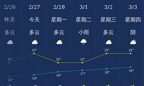 江门天气报告15天_江门天气预报一周15天查询结果