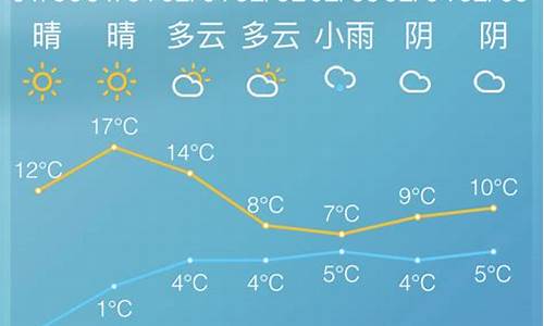 慈溪天气未来30天天气_慈溪天气未来40天预报