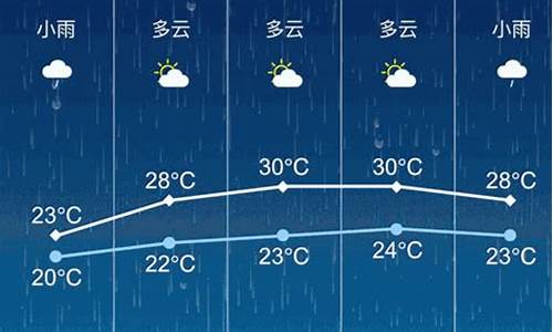 张家港天气15天预报查询_张家港天气预报15天30天