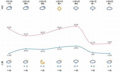 温州天气预报最新消息_温州天气预报一周天气预报查询结果