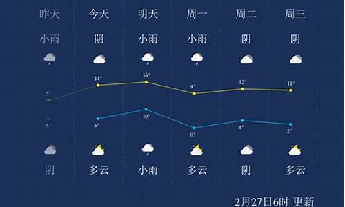 淮南天气预报2345_淮南天气预警