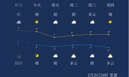 呼和浩特市天气预报一周天气查询_呼和浩特市天气预报一周的天气