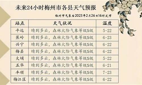 梅州天气预报一周7天详情_梅州天气预报7天15天