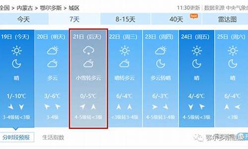 鄂尔多斯市天气预报未来24小时查询_鄂尔多斯市天气预报未来2