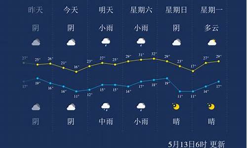 河南三门峡天气_河南三门峡天气预报15天查询2345