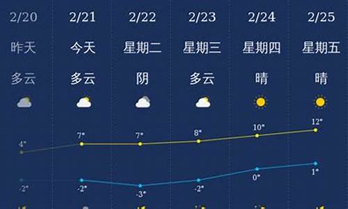 陕西省铜川天气预报15天_铜川天气15天天气预报