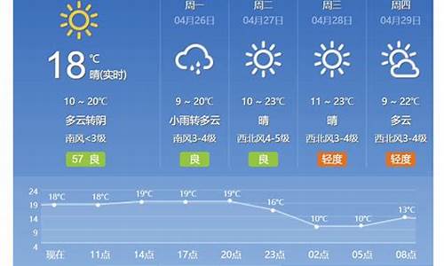 今日北京天气详情查询_今日北京天气详情