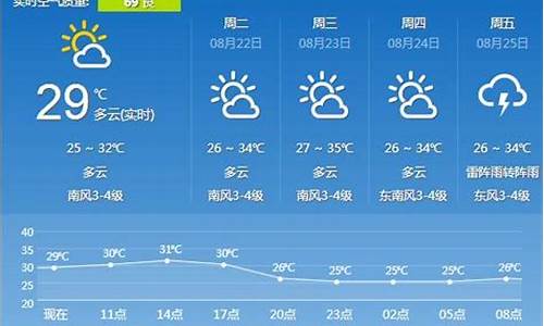 镇江一周天气预报准确查询最新消息表图片_镇江一周天气预报准确查询最新消息表