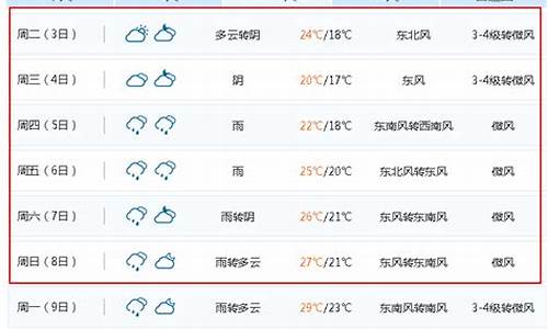 无锡一周天气预报10天_无锡市一周天气预报30天