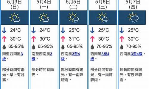 香港天气预报30天准确_香港天气预报30天准确 一个月油丁电