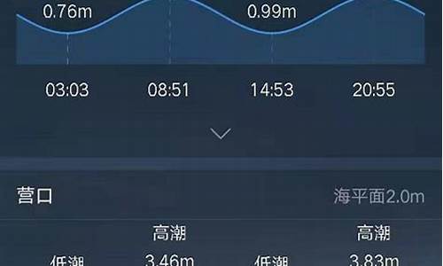 鲅鱼圈潮汐表_今天几点涨潮几点退潮时间表图