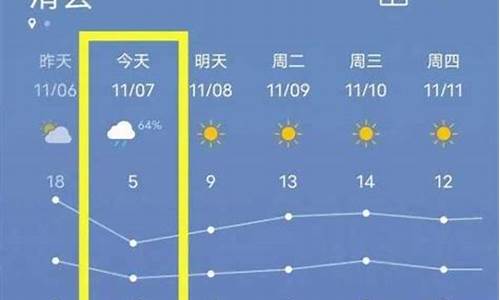 滑县天气预报查询_滑县天气预报查询15天