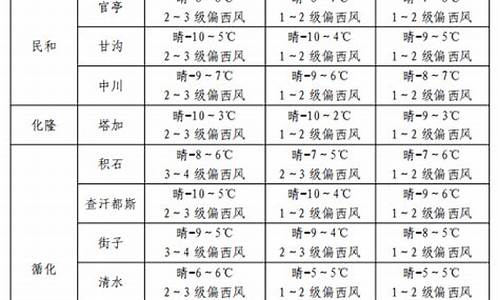 民和天气预报15天查询_民和天气