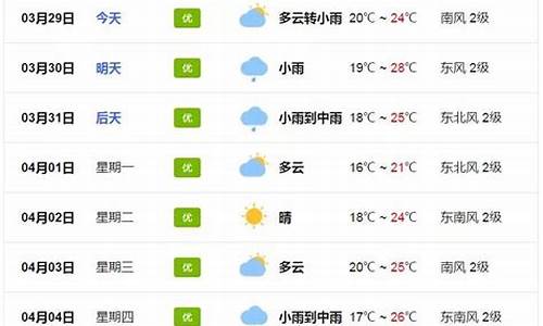 从化的天气预报一周天气预报_从化天气预报一周天气15天查询结果是多少