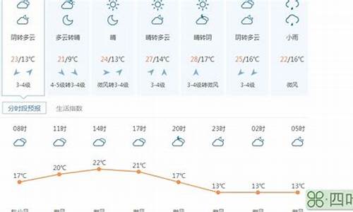 南岳天气预报7天_南岳天气预报7天查询