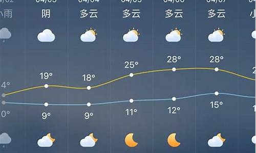 涟源市天气逐小时_涟源天气预报30天精准查询