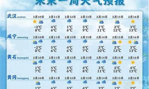 湖北荆州天气预报15天查询结果电话_湖北荆州天气预报15天查询结果