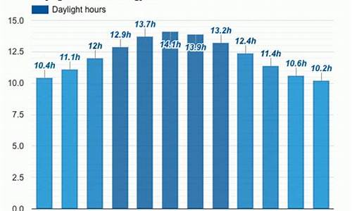 奉节县天气预报15天_奉节县天气预报15天气李子