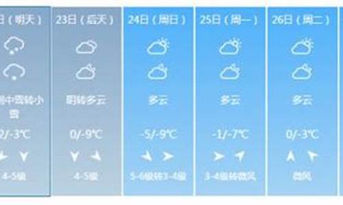 未来一周天气预报南京情况最新消息_南京未来天气趋势