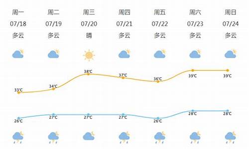 下载北仑天气预报15天气_北仑天气预报10天